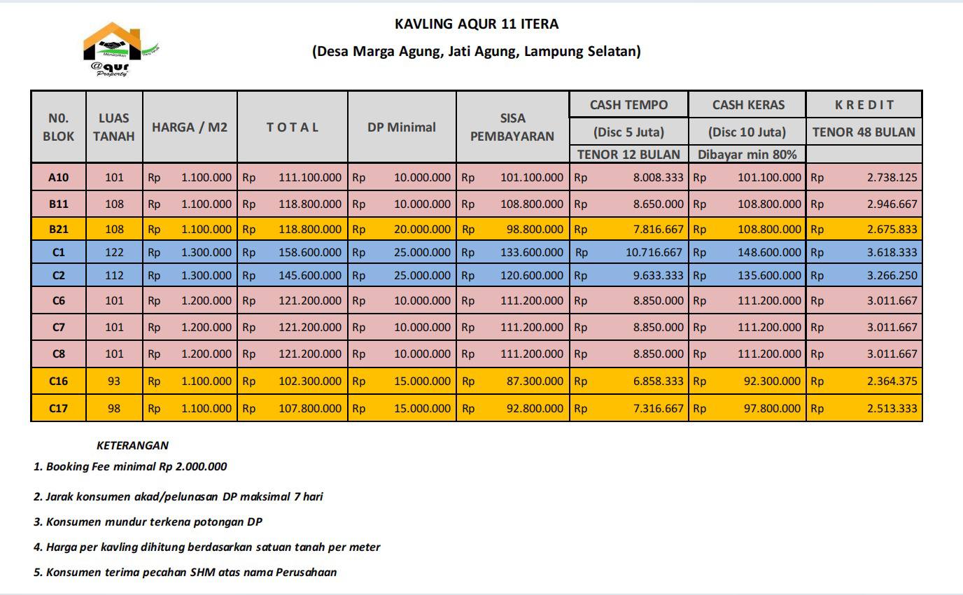 Pricelist Kavling Aqur 11 Itera