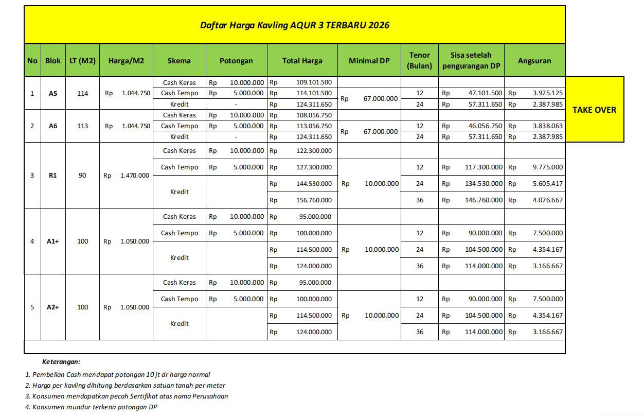 Pricelist Kavling Aqur 3 Itera