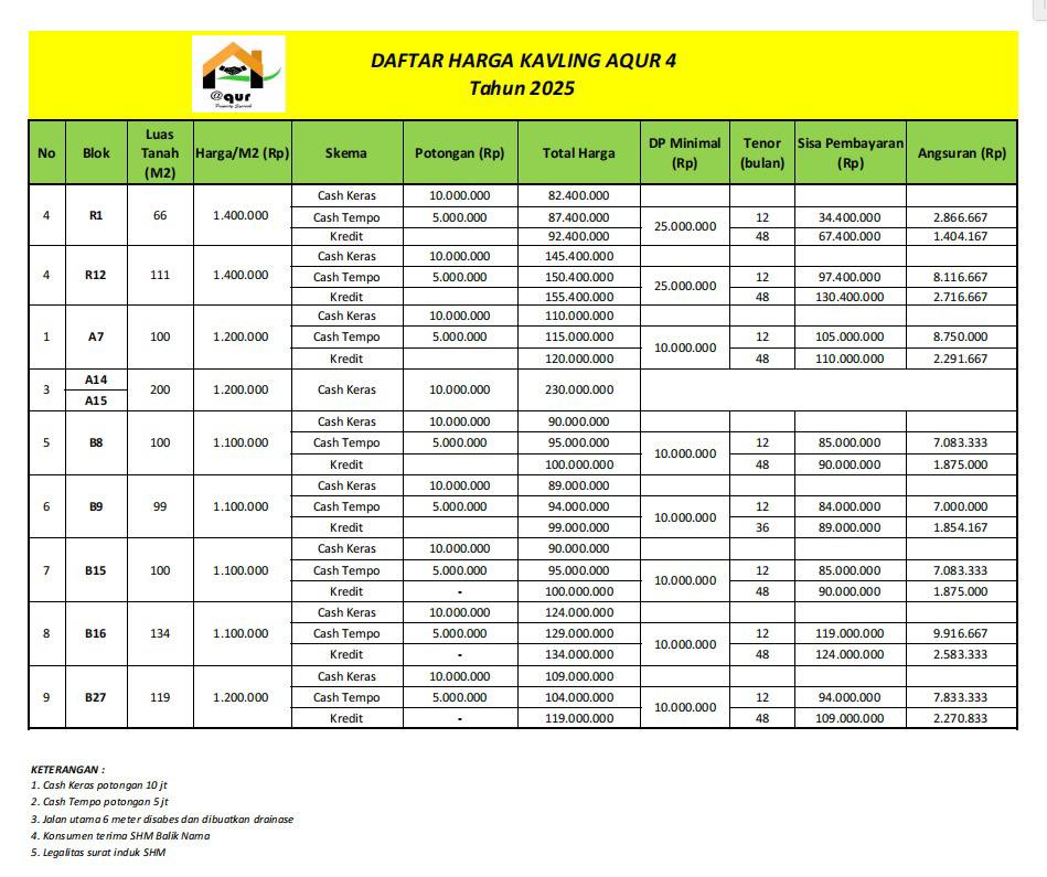 Pricelist Kavling Aqur 4 Itera