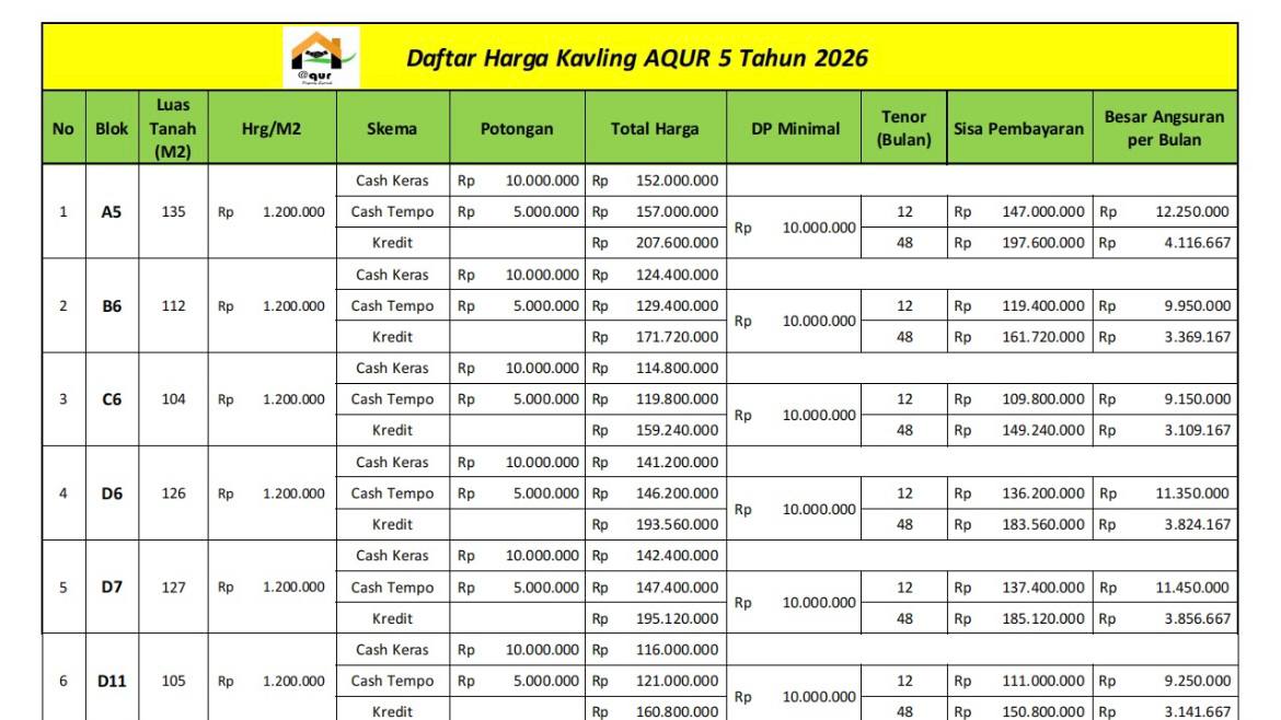 Pricelist Kavling Aqur 5 Itera
