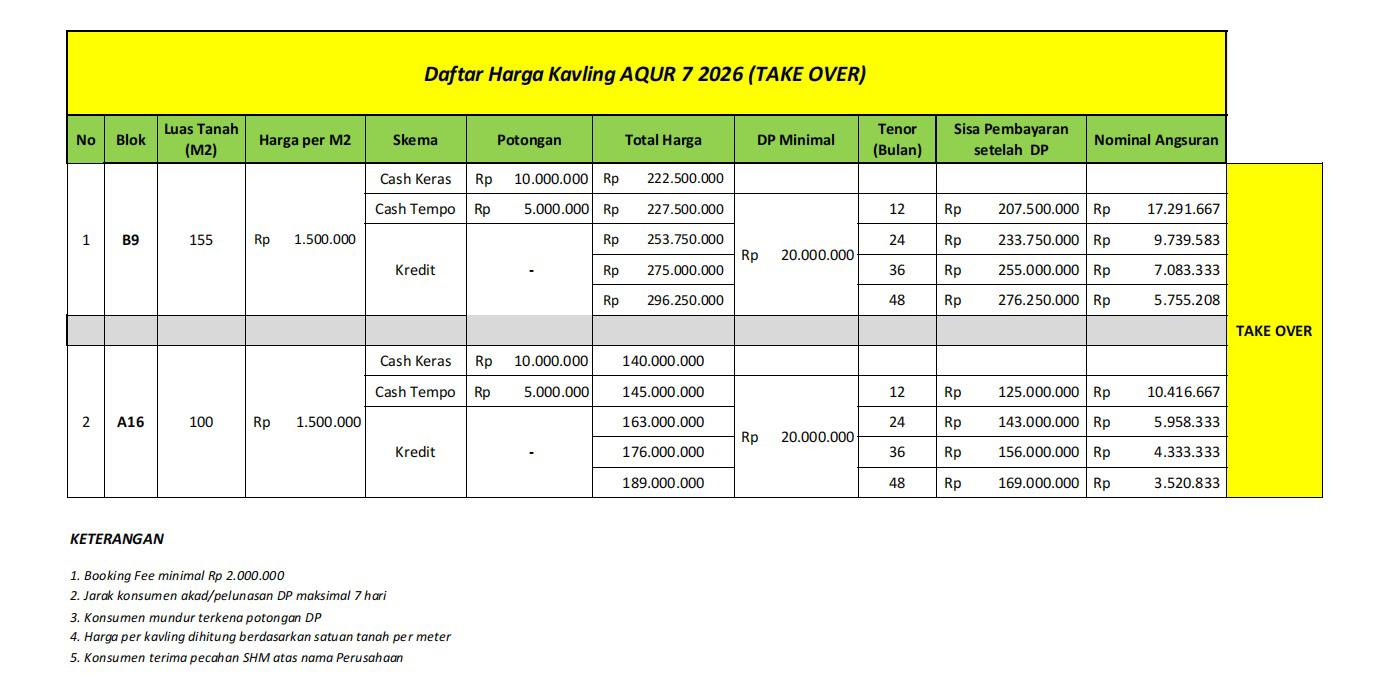 Pricelist Kavling Aqur 7 Itera